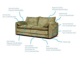 Solaya Sofa Olive 3+2 Set